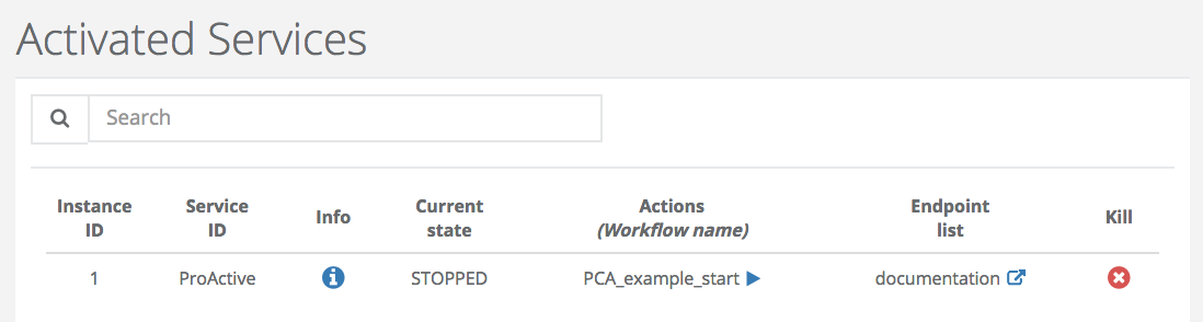 PCA activated services