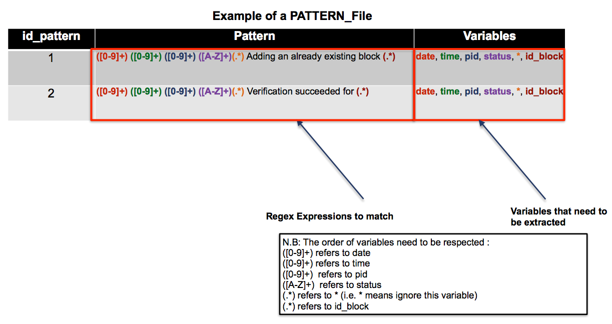 pattern file