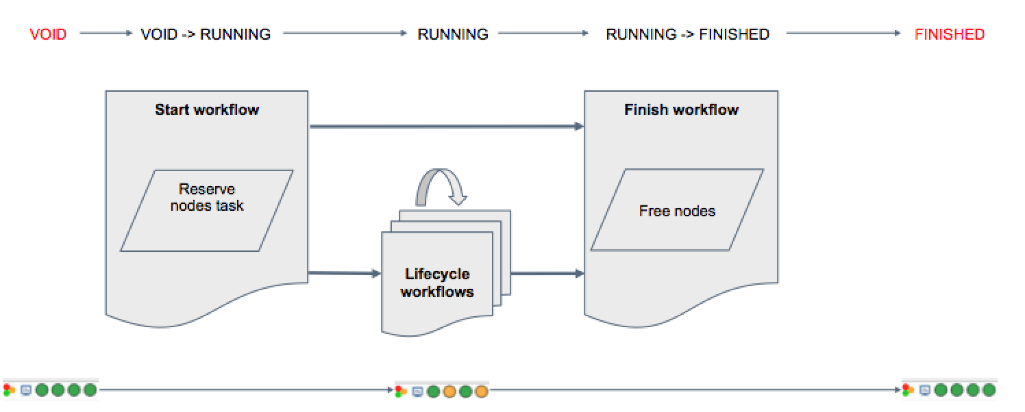 PCA void to running