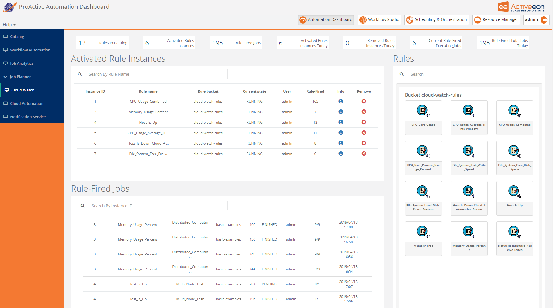 automation dashboard cloud watch