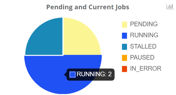 current job states