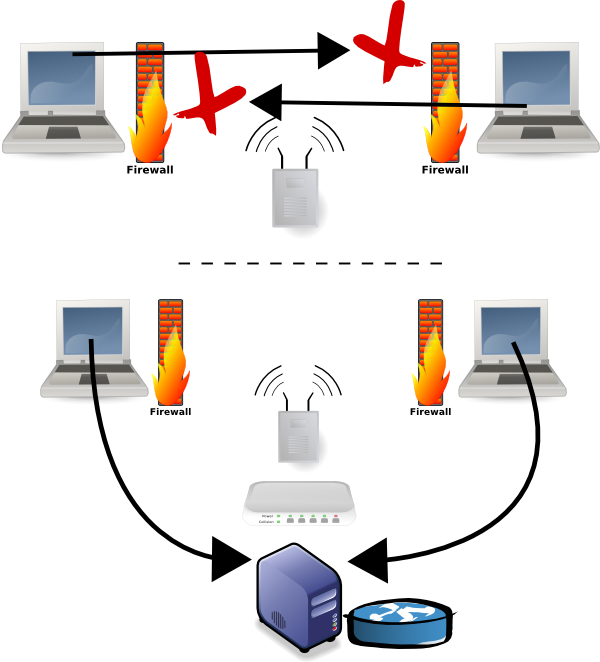 firewall