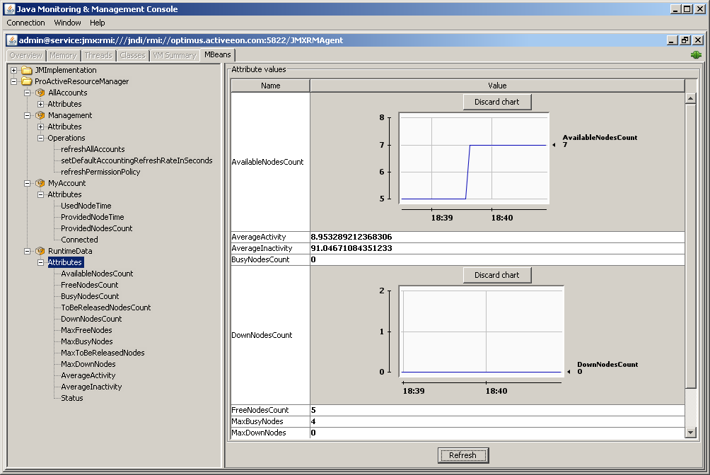 jmx jconsole