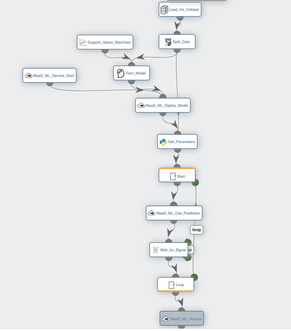 MAAS ML IRIS Workflow Example Interactive