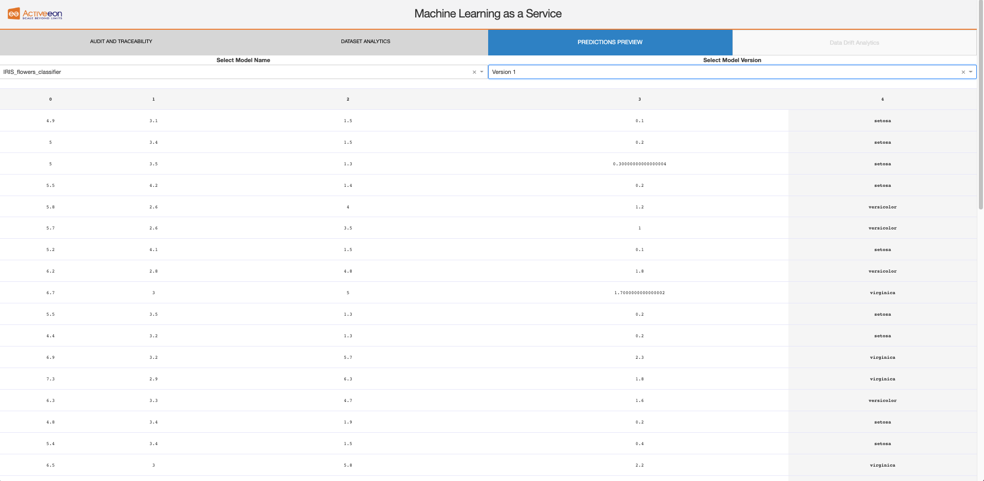 MaaS ML predictions tab