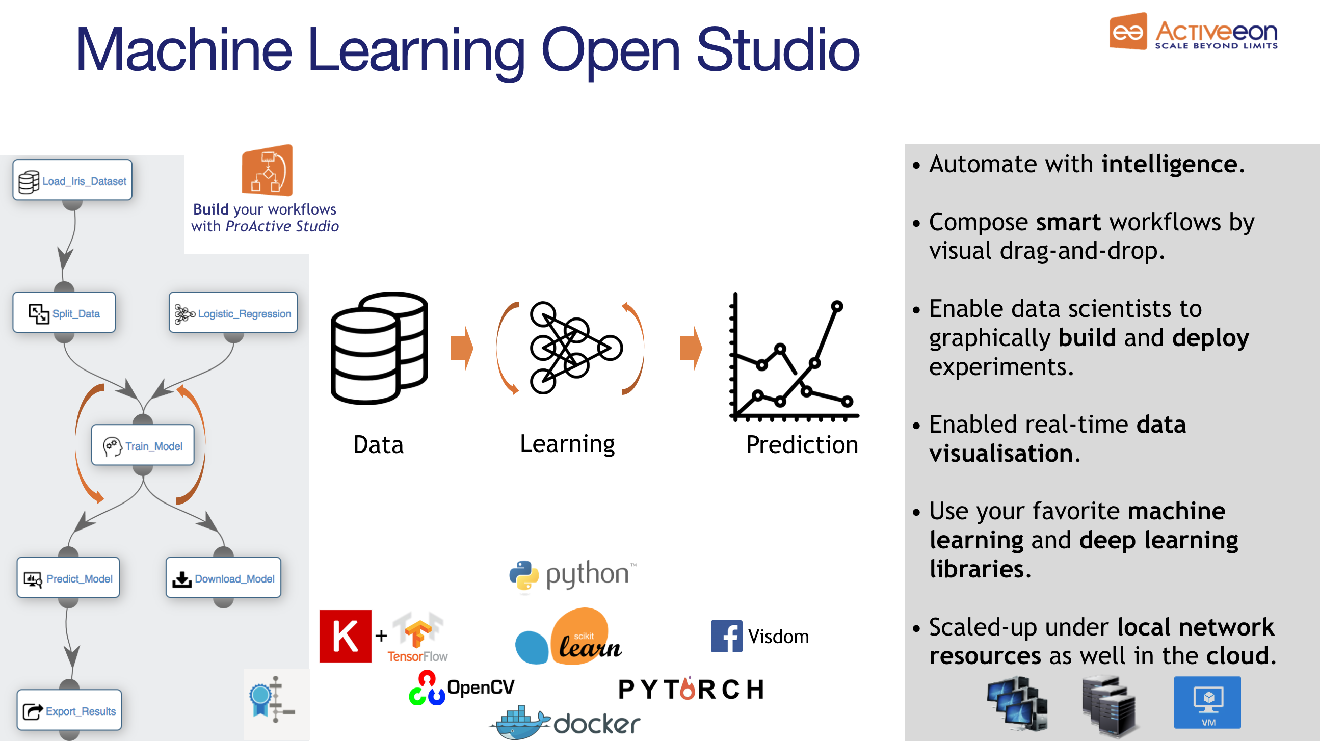 ML OS overview