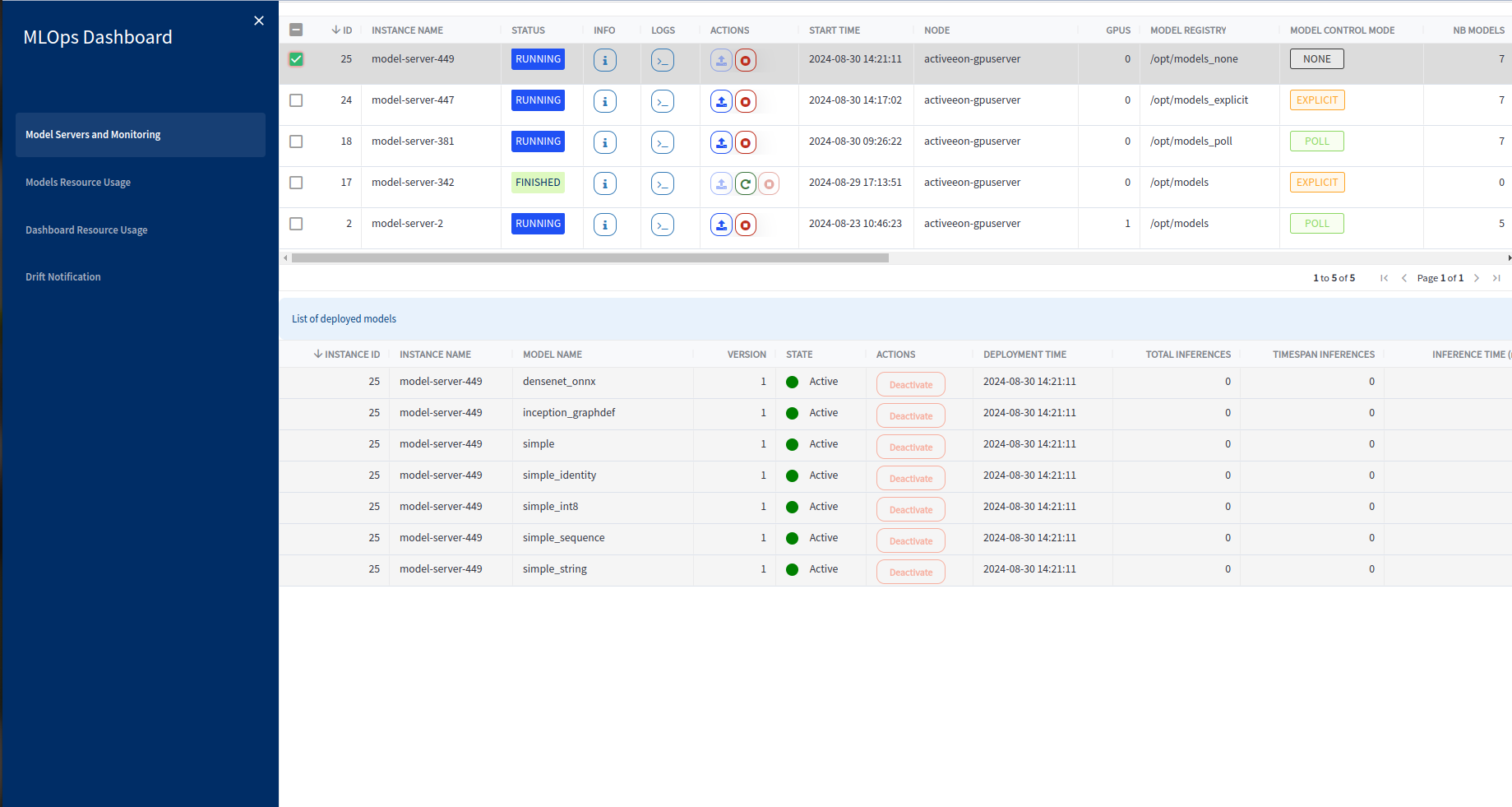 MLOps dashboard models