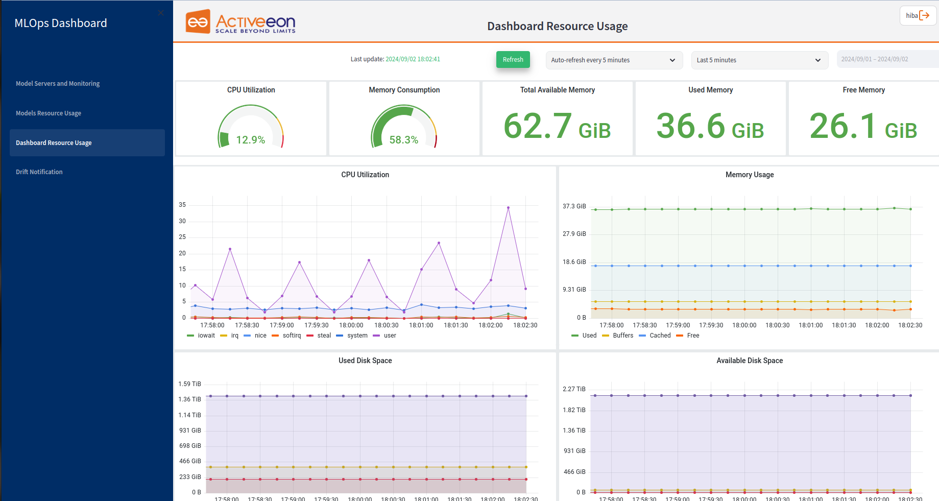 MLOps dashboard tab3