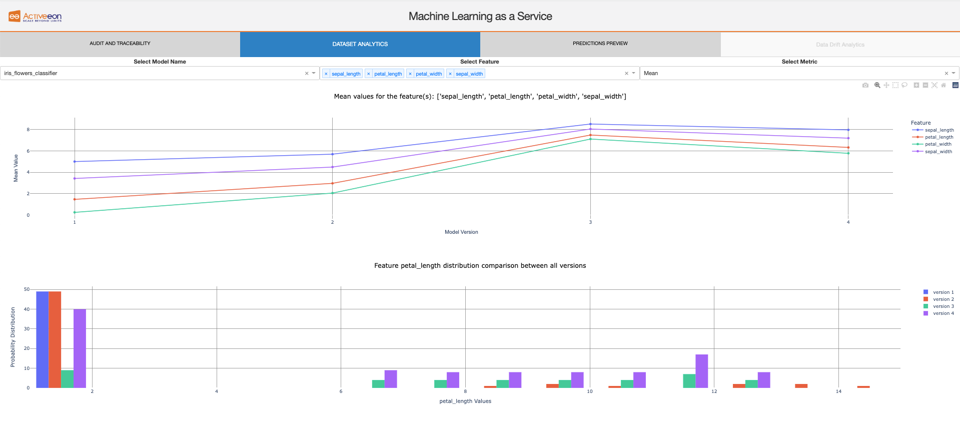 MaaS ML data analytics tab