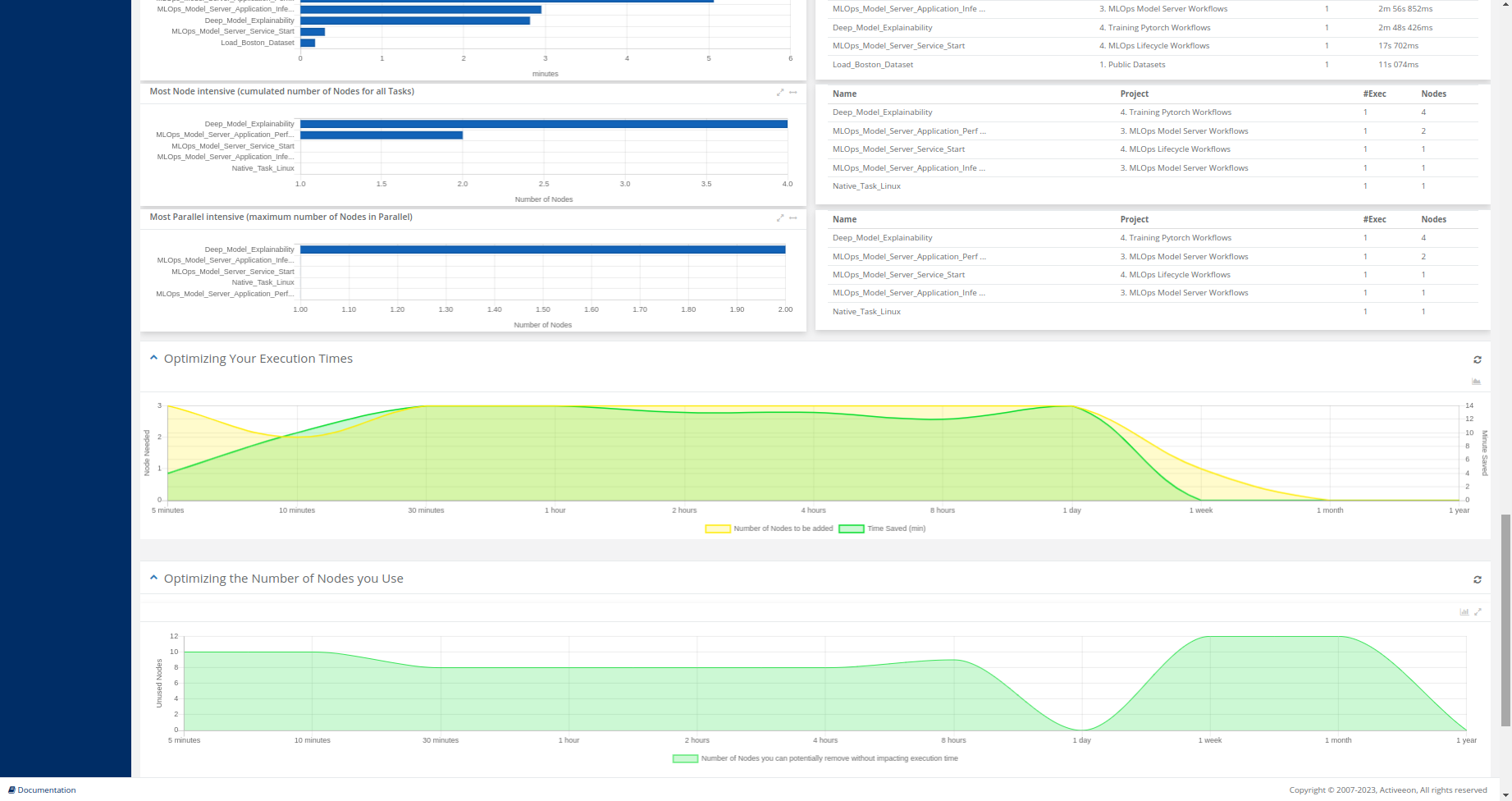 health dashboard2