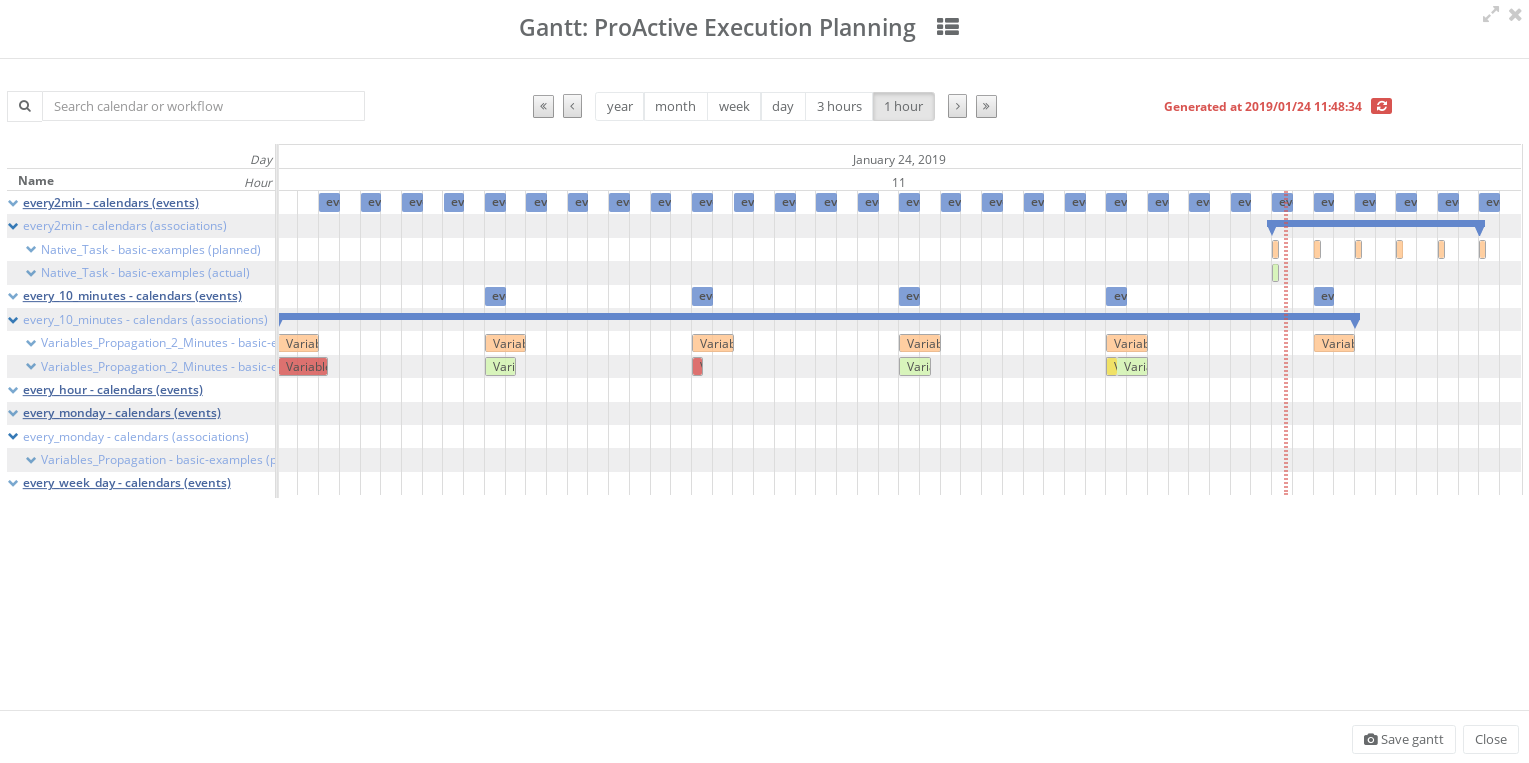 job planner gantt overview